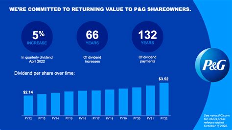 Actions at Procter & Gamble Shareholder Meeting and in Indonesia.